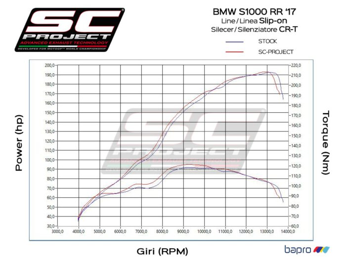 APM-PROJECT - BIKE-SECTOR - SC-PROJECT - CR-T - TITAN -AUSPUFF - EXHAUST - B25A-T36TR - BMW S1000RR