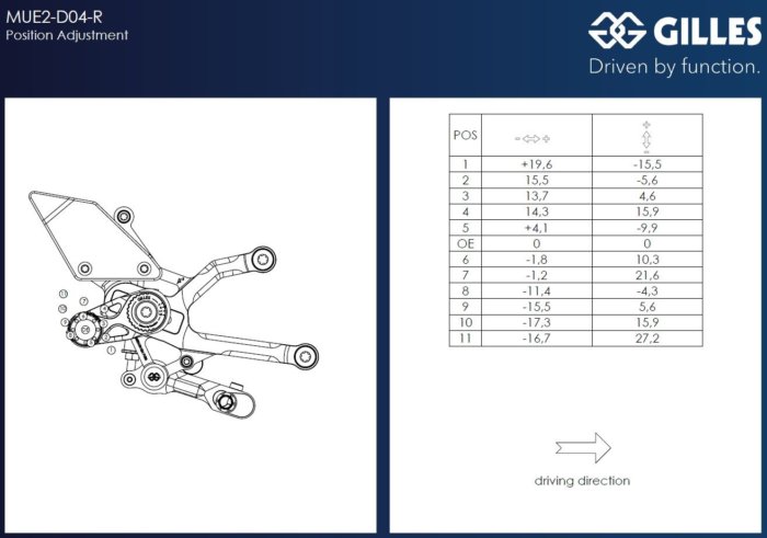 APM-PROJECT - BIKE-SECTOR - GILLES RASTENANLAGE - DUCATI PANIGALE 2025+ - - MUE2-D04-B
