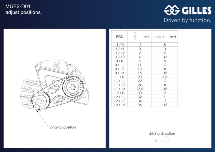 APM-PROJECT - BIKE-SECTOR - GILLES RASTENANLAGEN - DUCATI PANIGALE 2025+ - MUE2-D01