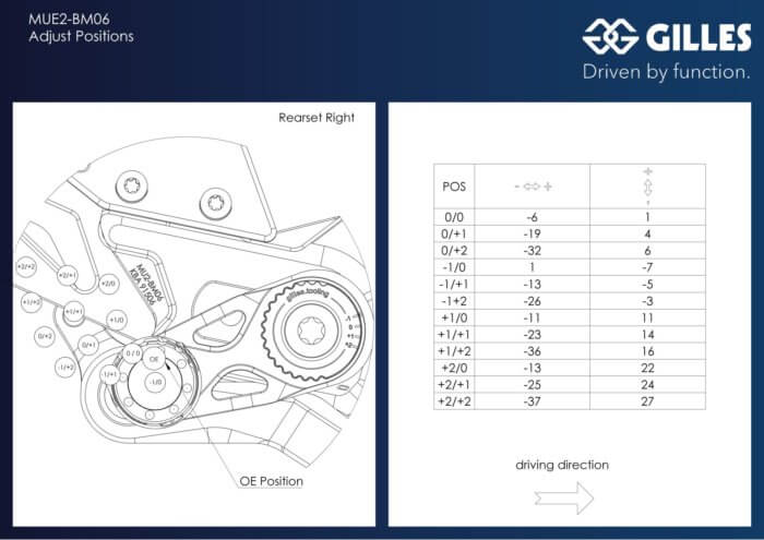 APM-PROJECT - BIKE-SECTOR - GILLES RASTENANLAGEN - BMW MS-M1000RR - 2025+MUE2-BM06-B